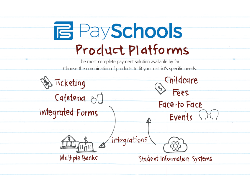 PaySchools Product Platforms Streamline Your School Payments